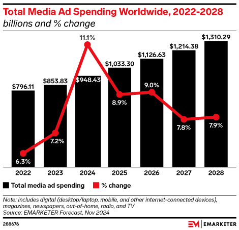 scope of digital marketing